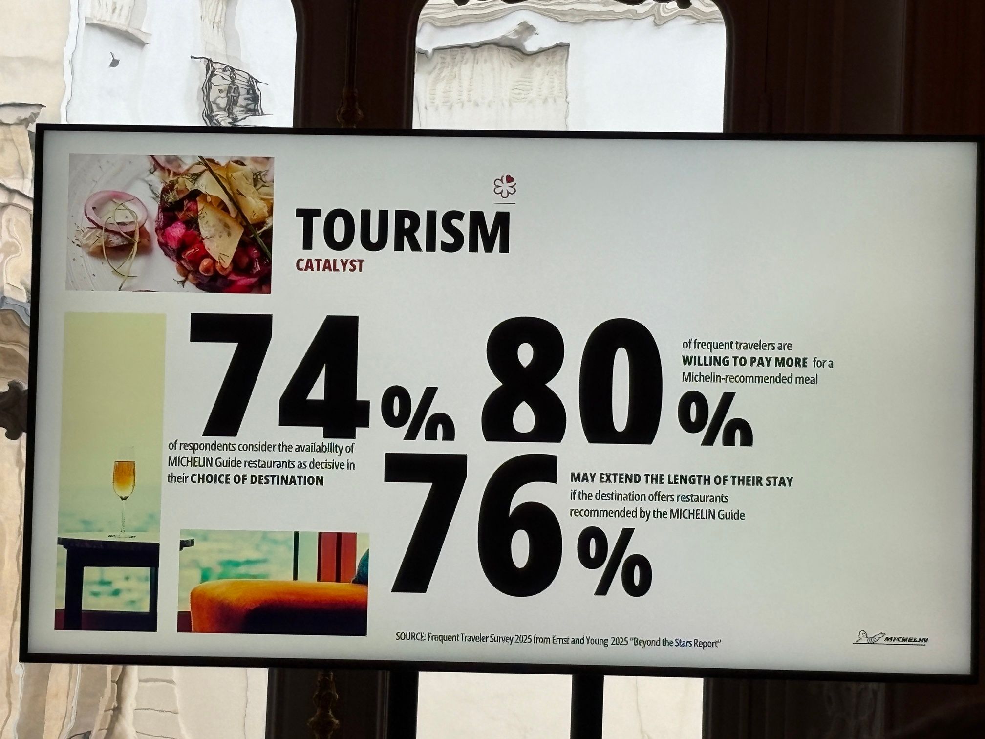 Michelin Guide Media Day 2025